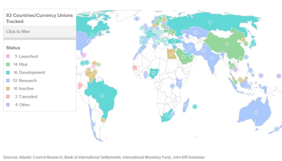 Countries representing more than 90% of global GDP are exploring the central bank's digital currencies