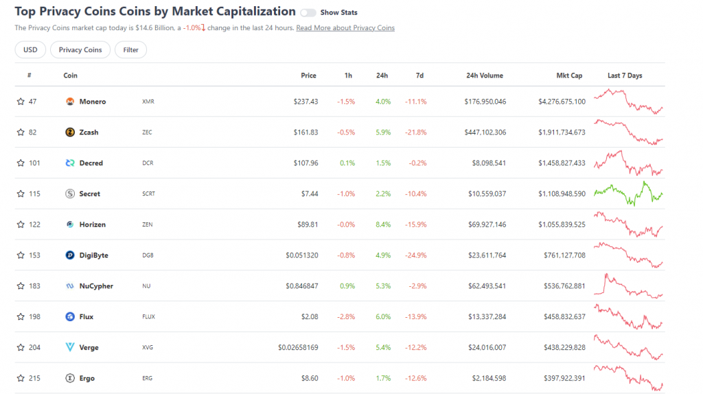 Kraken odstraní na britské platformě Monero