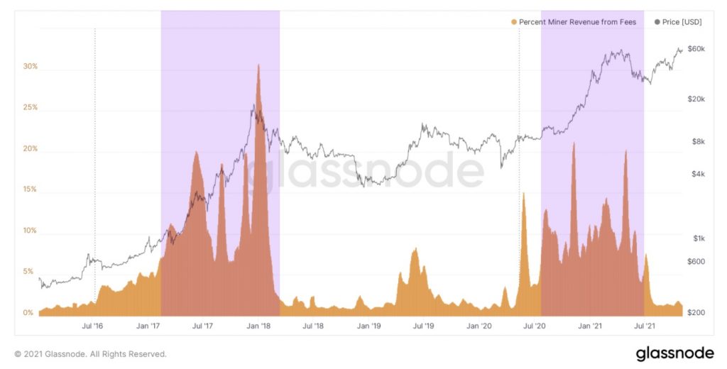 Miners now sell less BTC, and the profitability of publicly traded mining companies is growing