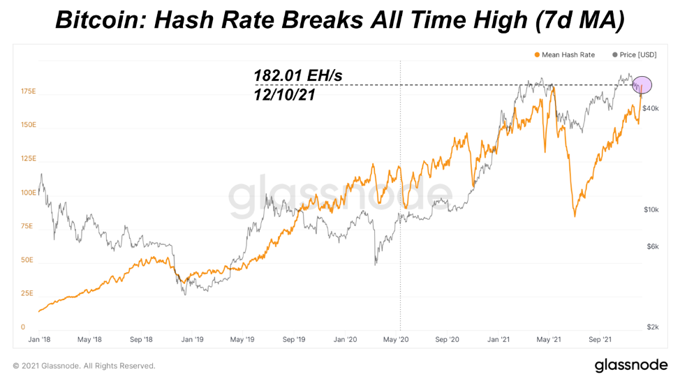 Another hashrat record - analysis