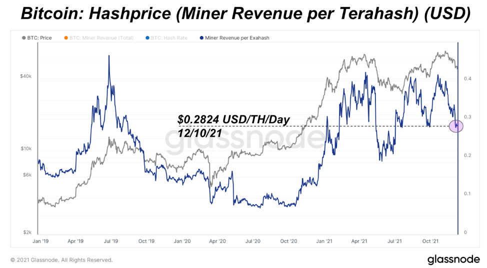 Another hashrat record - analysis