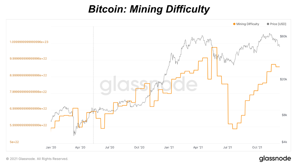 Another hashrat record - analysis