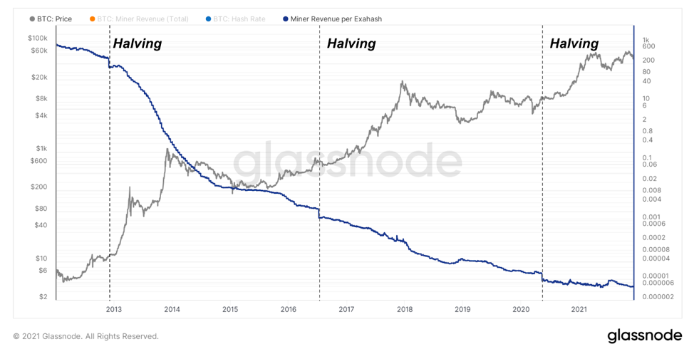 Another hashrat record - analysis