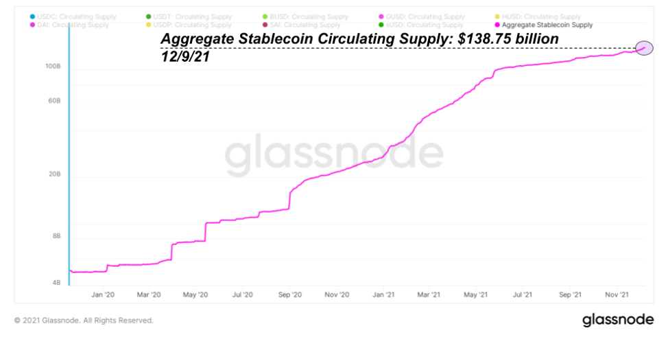 Stablecoins strengthen the US dollar