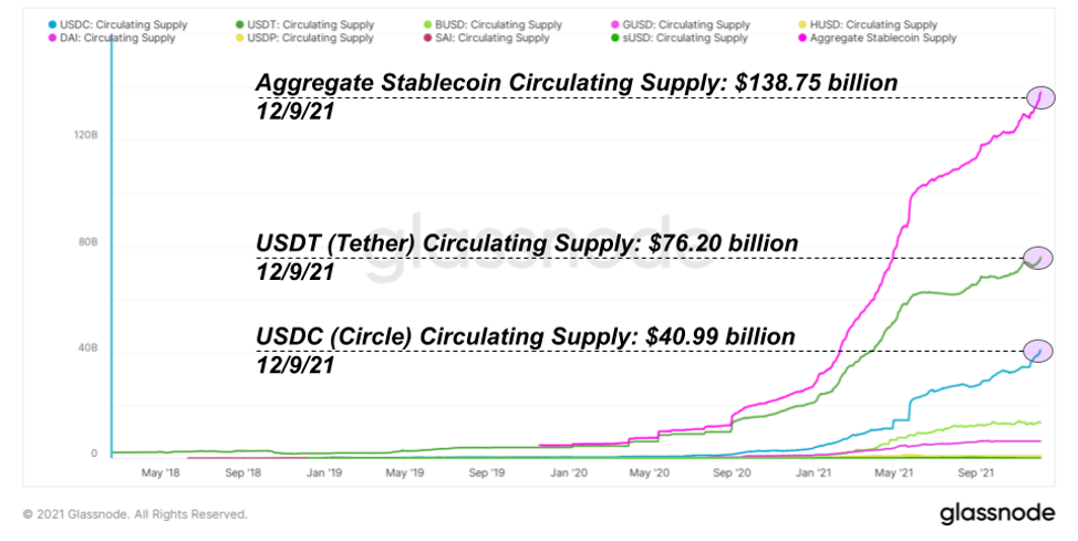 Stablecoiny posilují americký dolar