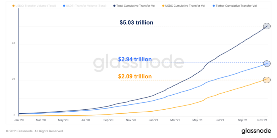 Stablecoins strengthen the US dollar