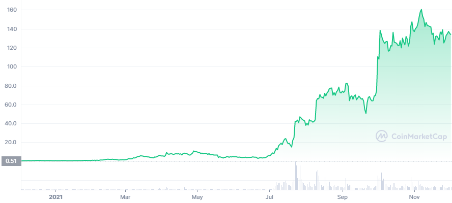 Axie Infinitу - the most promising game token