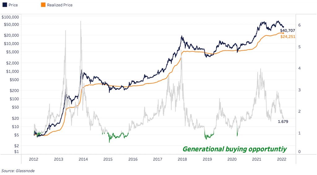 $ 35,000 BTC - How is that possible and what's next?