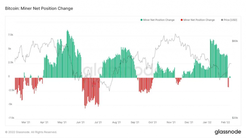 BTC sold miners are immediately withdrawn from the stock market, will the reflection come?