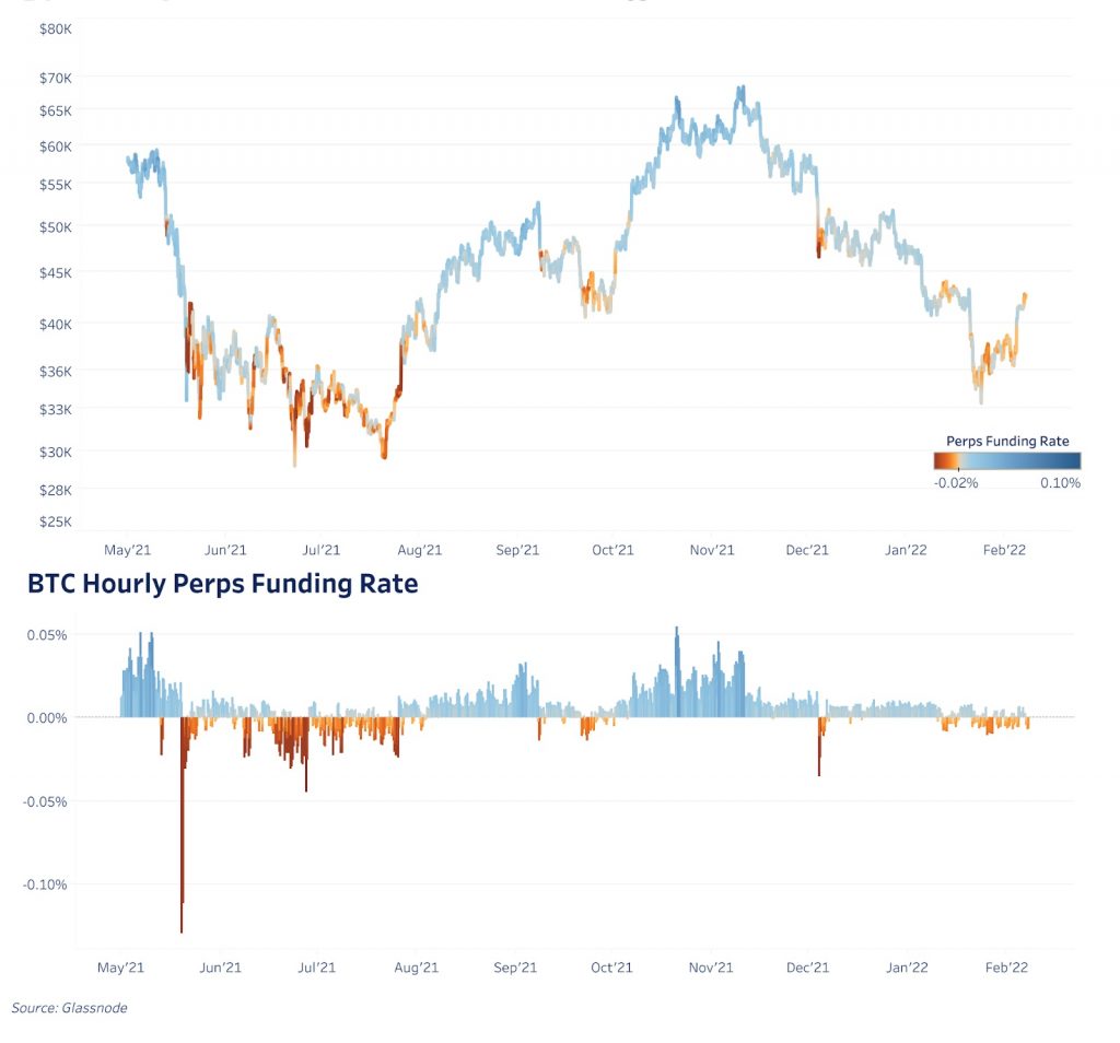 Updated data on BTC outflows from stock exchanges and the derivatives market