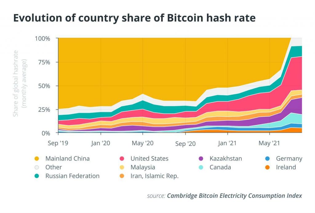 To open a mining farm, it is important to know 4 key factors