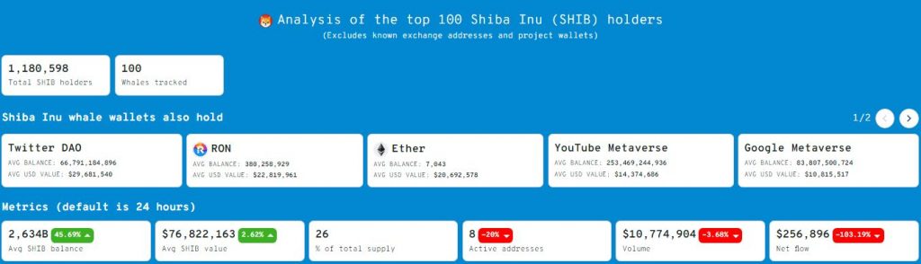 Revolut added support for the Shiba Inu token