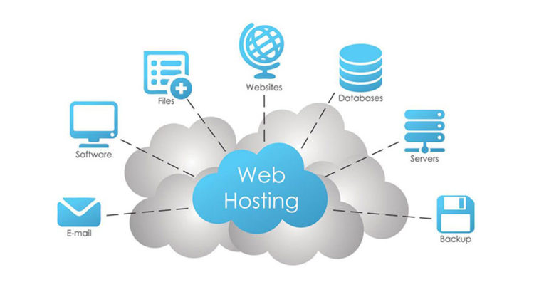 Webhosting - znázornění
