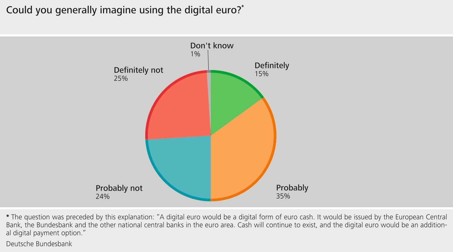 ECB: Christine Lagardeová diskutuje o zavedení digitálního eura před koncem svého funkčního období v roce 2027