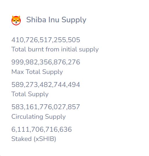 Rychlost spalování Shiba Inu se zvyšuje o 10 990 % a cena SHIB také - může dosáhnout 1 USD?