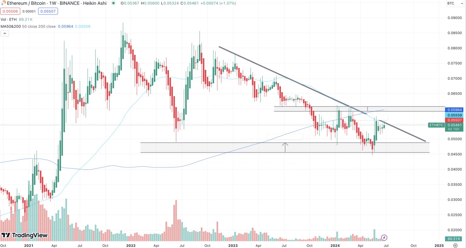 Ethereum Price Prediction: This resistance is decisive