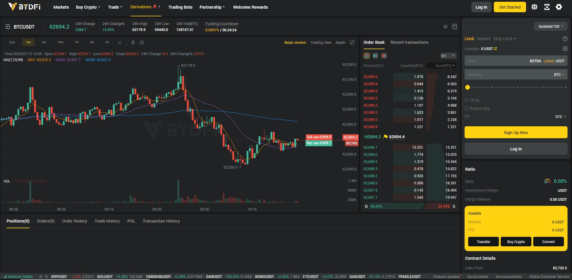 BYDFi: Recenze kryptoměnové burzy, která v objemu předhání Binance