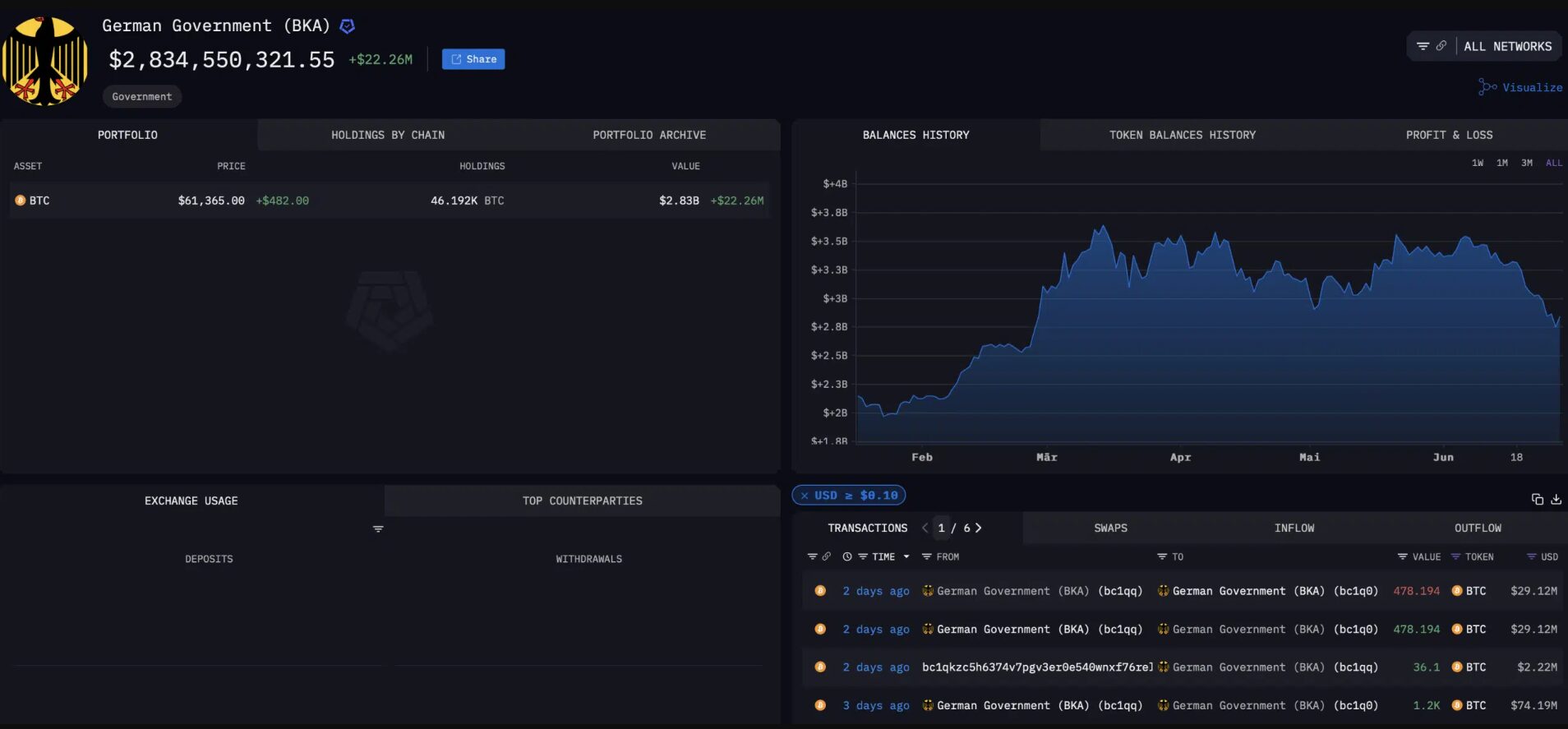 Bitcoin a Ethereum: Na co by si investoři měli dát v červenci pozor