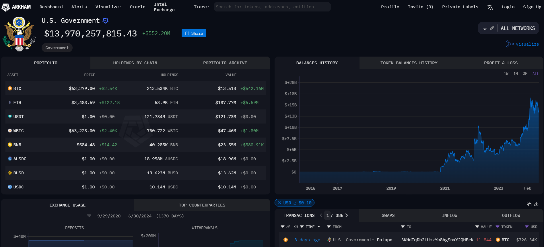 Bitcoin a Ethereum: Na co by si investoři měli dát v červenci pozor