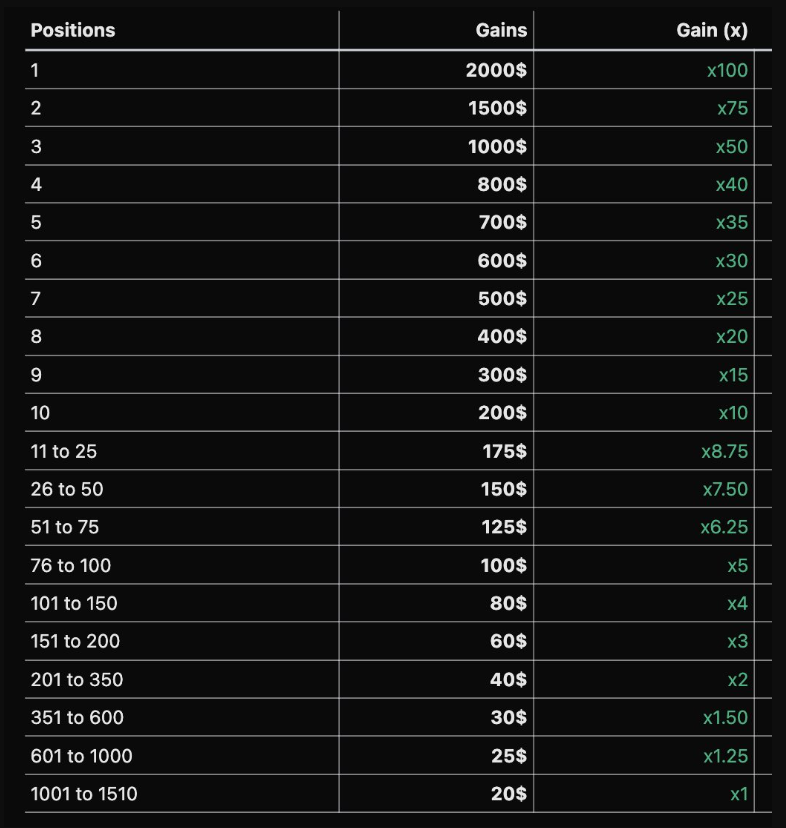 Seznamte se s Fantasy Top: SocialFi Web3 hra, která bere Twitter útokem