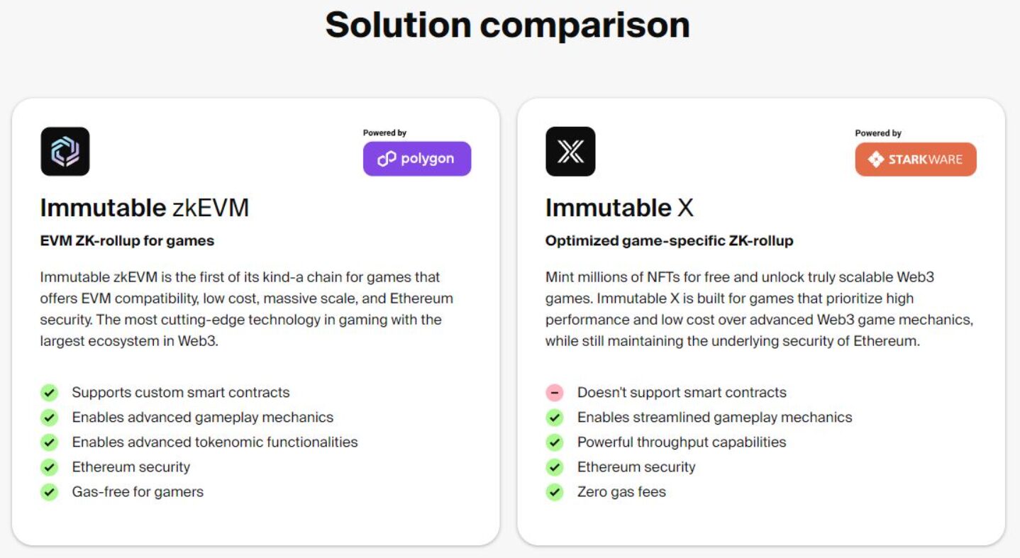 Jeden z nejrychleji rostoucích ekosystémů Web3 - Co je Immutable zkEVM