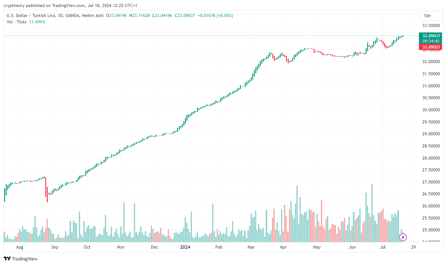 Nejvolatilnější forexové páry v roce 2024, jak na tom byla česká koruna?