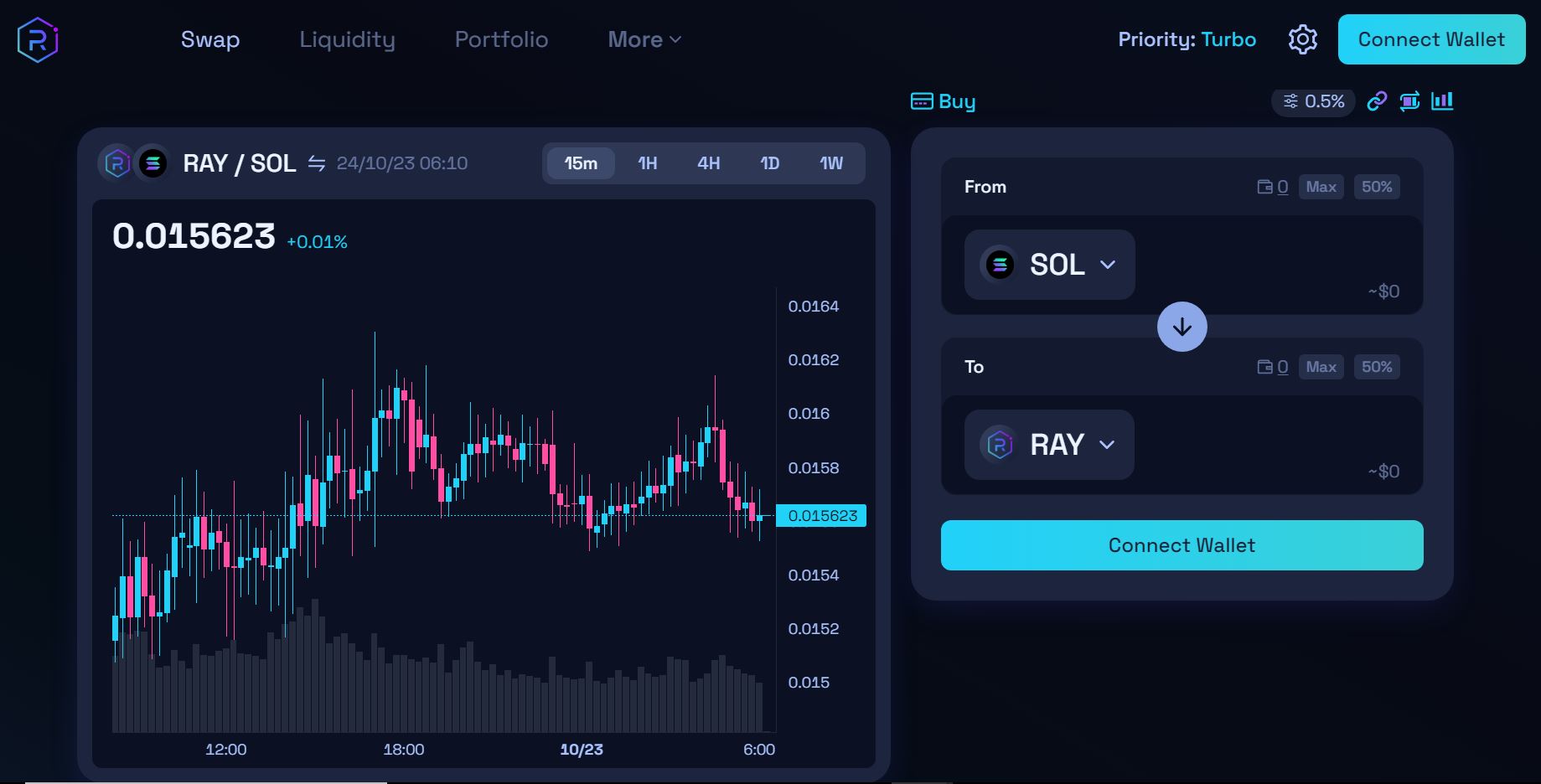 Top 10 Solana DEXs by Trading Volume + Guide to Using Raydium DEX