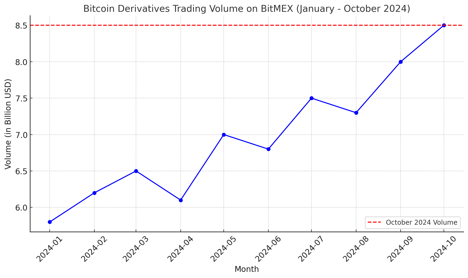 Top exchanges for trading Bitcoin derivatives