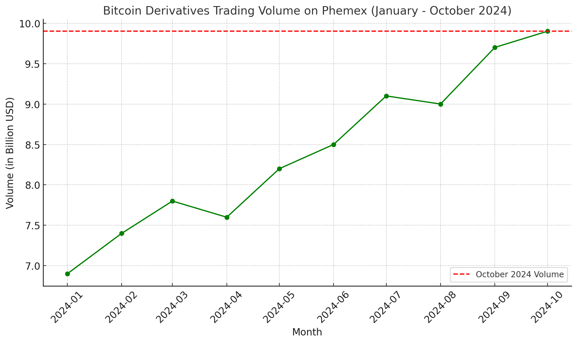 Top exchanges for trading Bitcoin derivatives