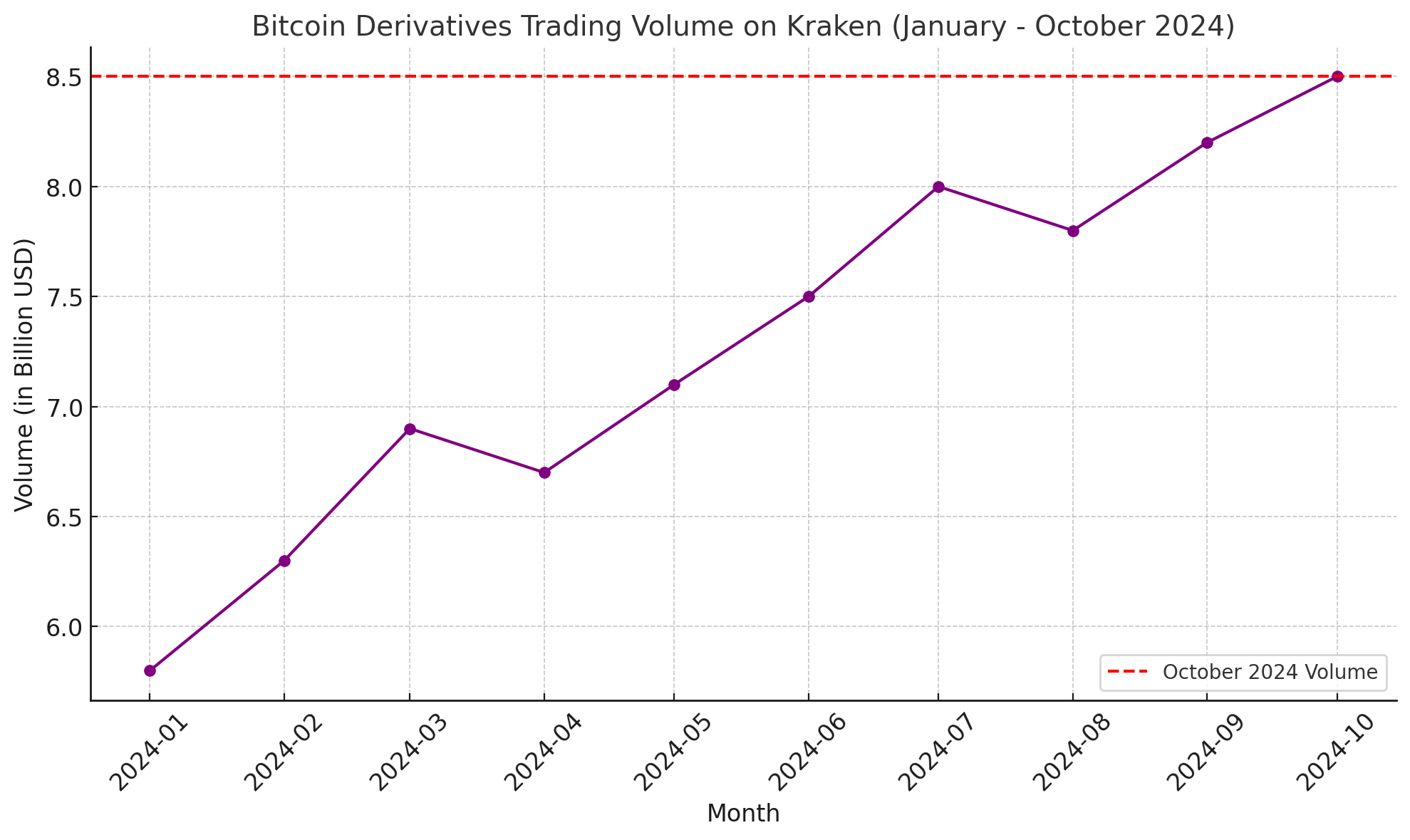 Top exchanges for trading Bitcoin derivatives