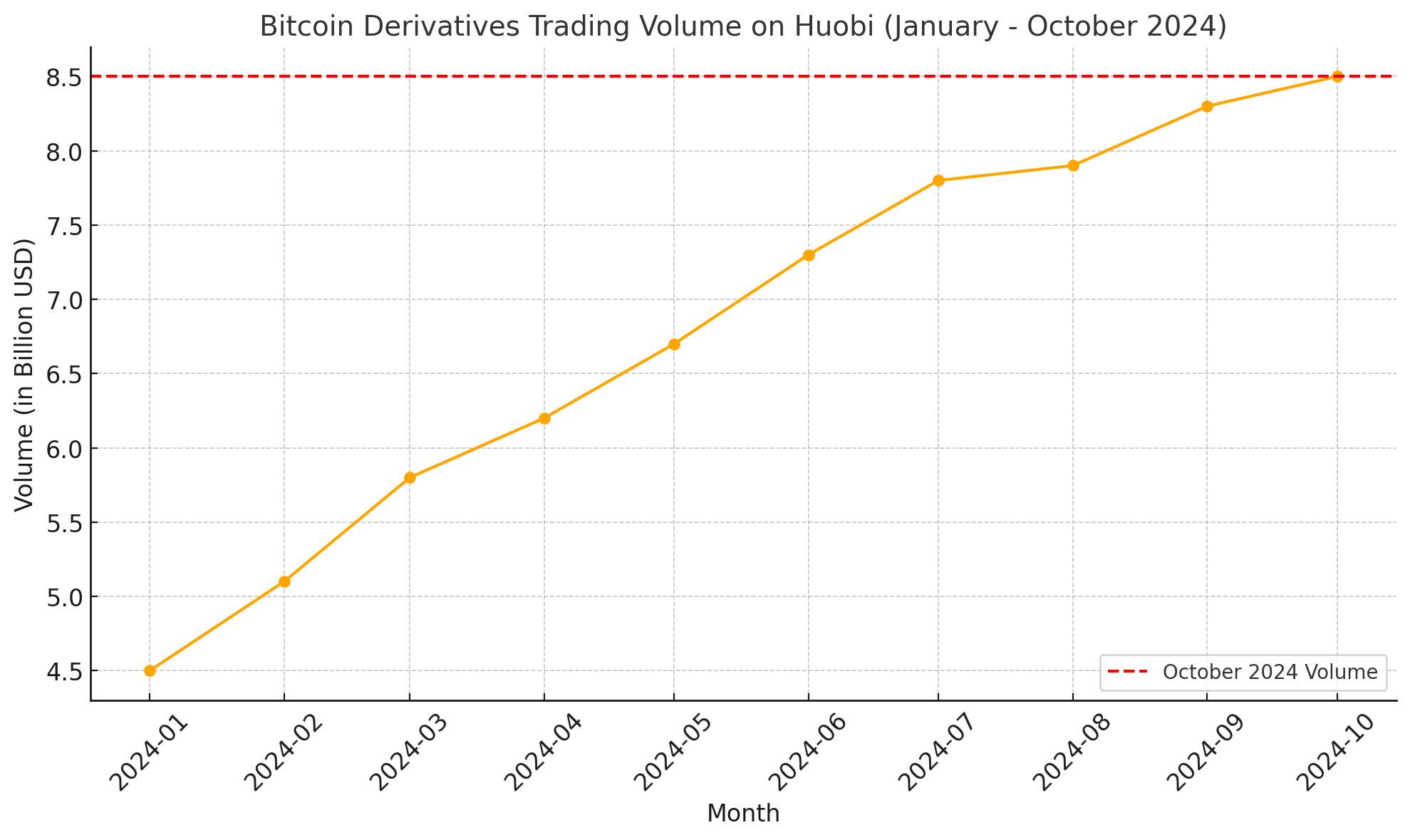 Top exchanges for trading Bitcoin derivatives