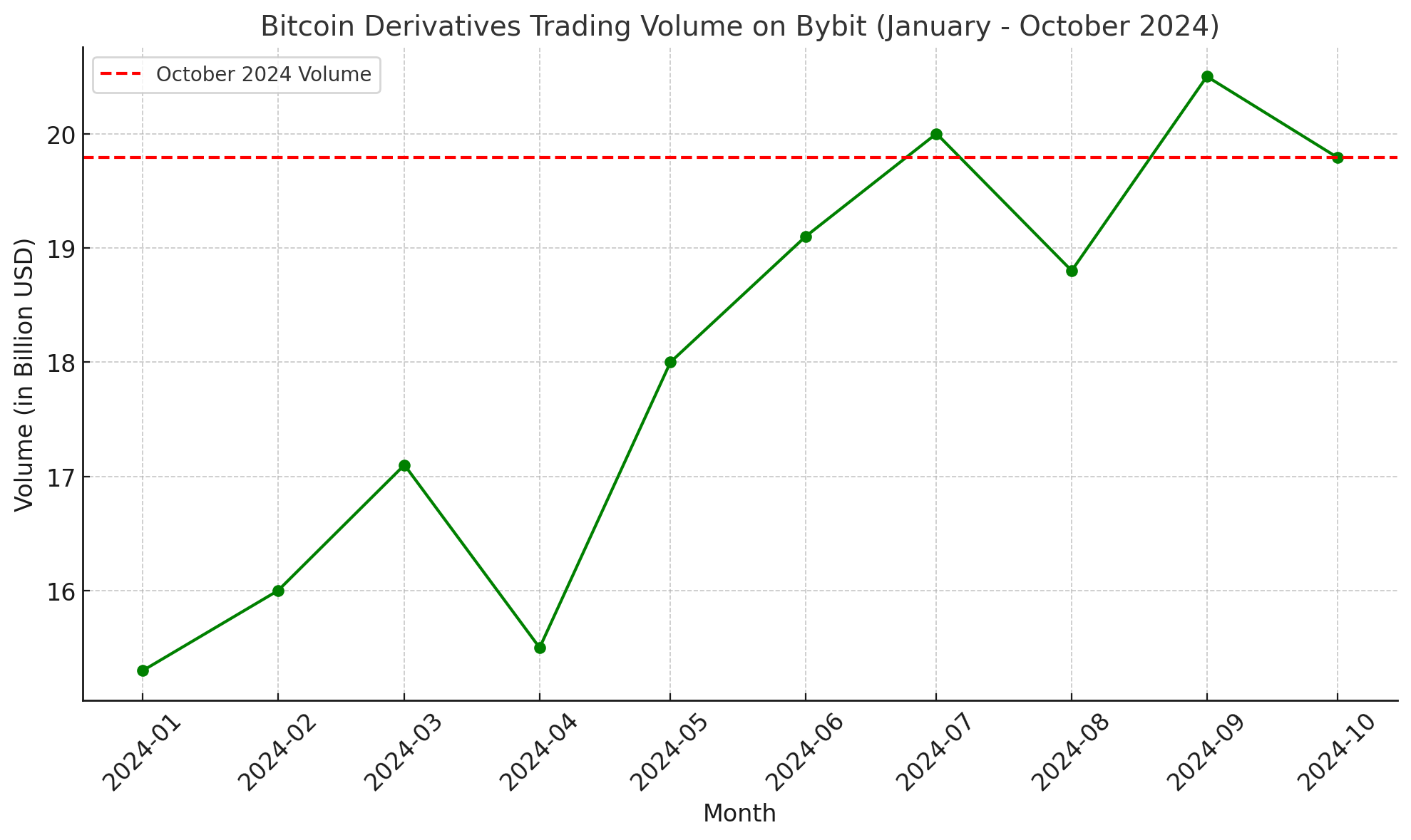 Nejlepší burzy pro obchodování s bitcoinovými deriváty