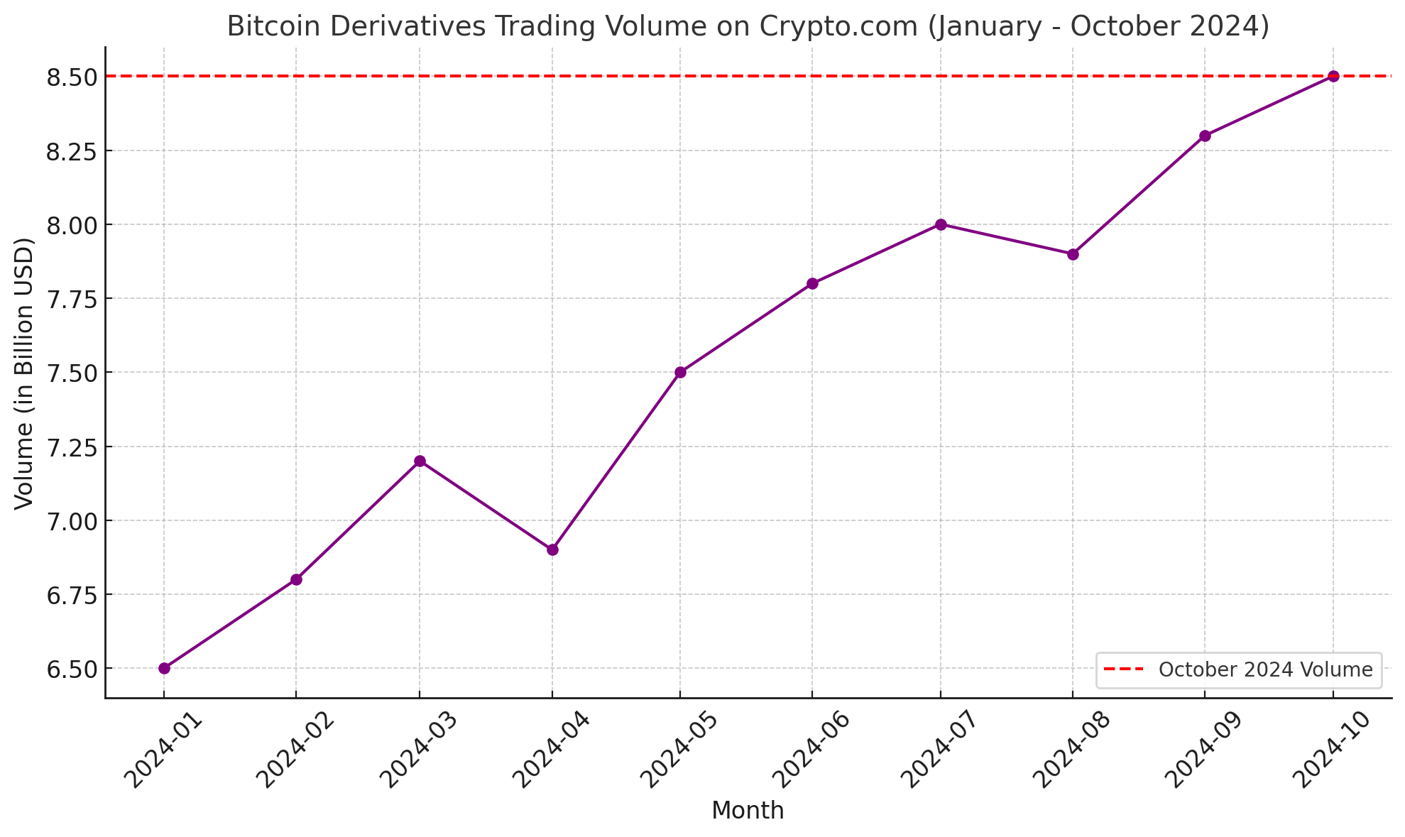 Nejlepší burzy pro obchodování s bitcoinovými deriváty