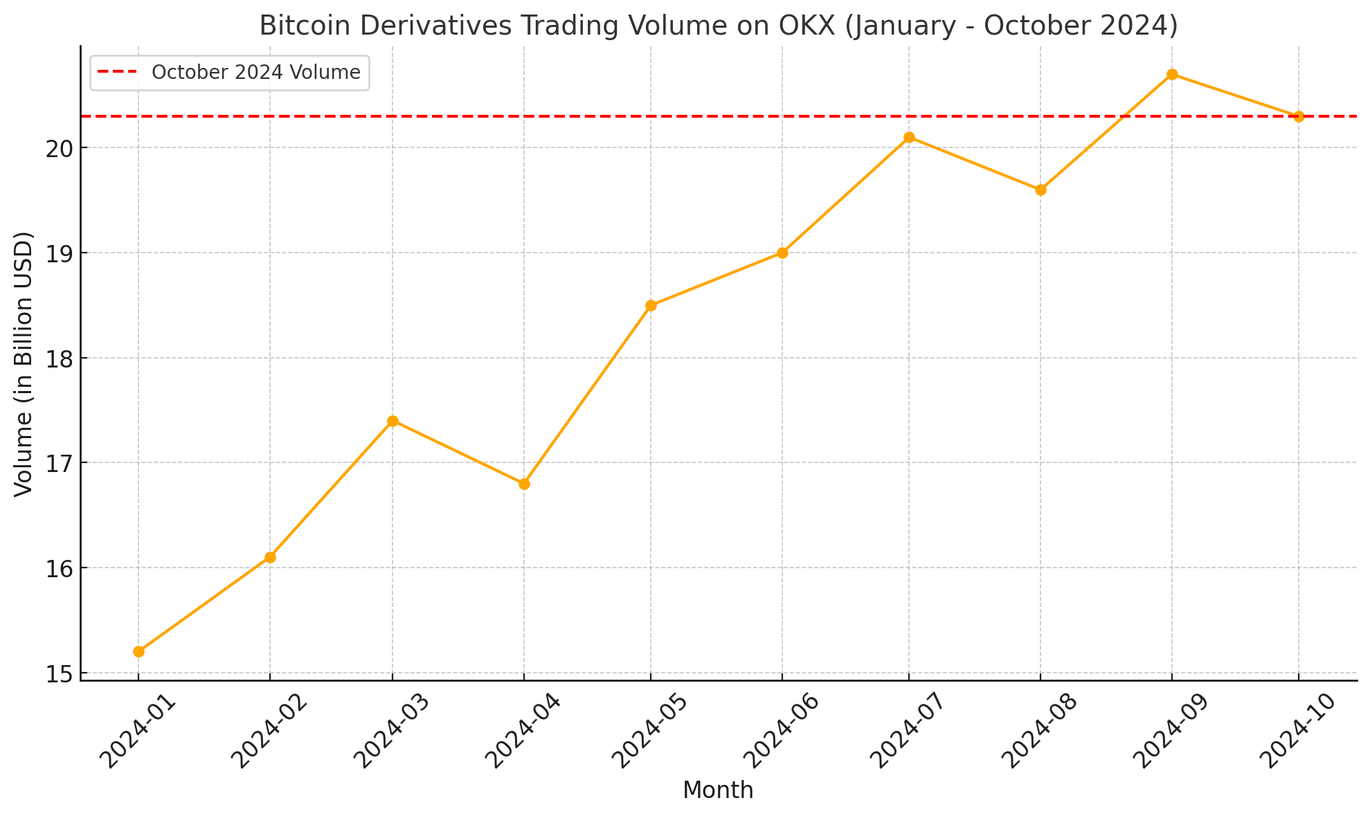 Nejlepší burzy pro obchodování s bitcoinovými deriváty