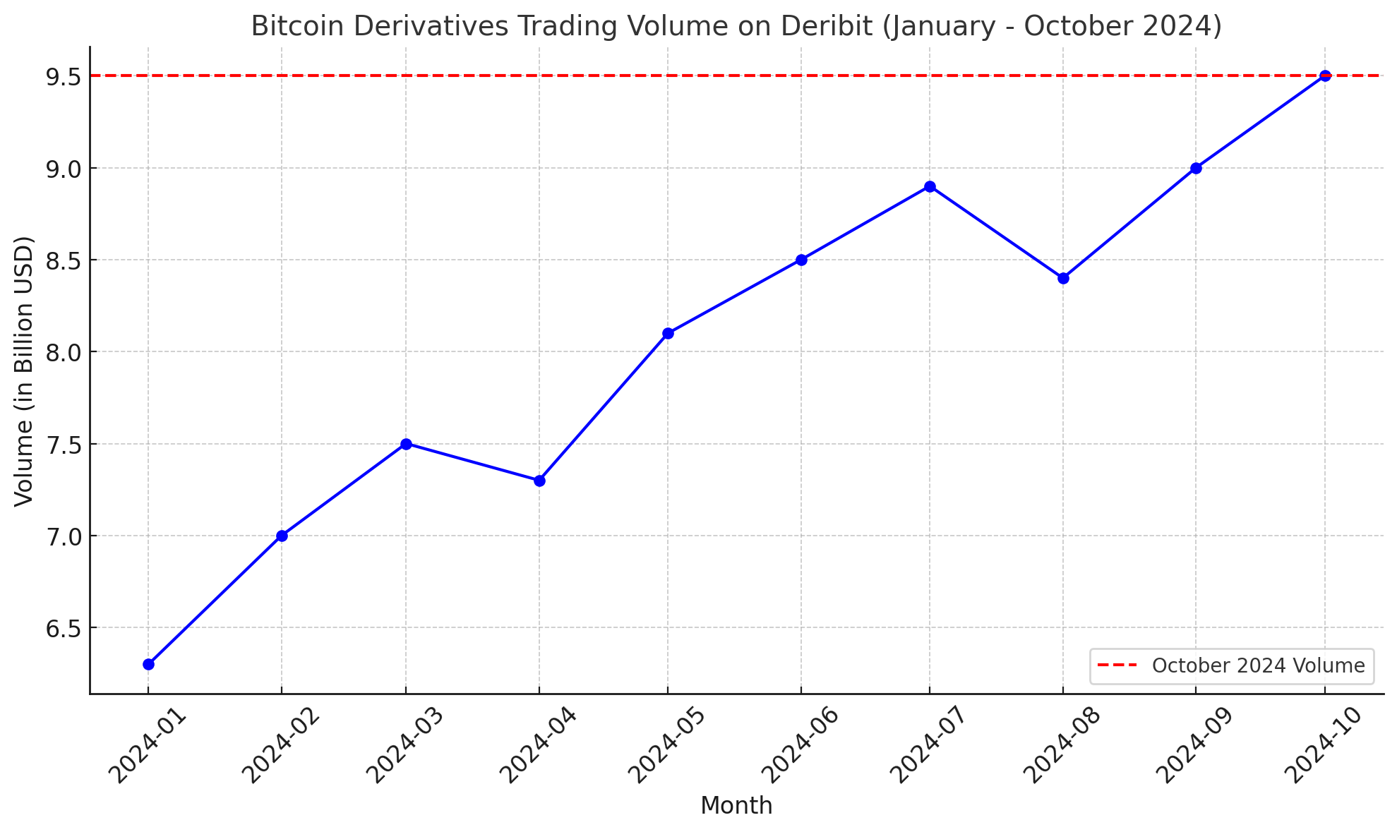 Top exchanges for trading Bitcoin derivatives