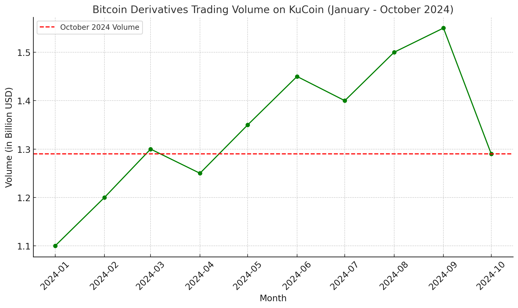 Nejlepší burzy pro obchodování s bitcoinovými deriváty