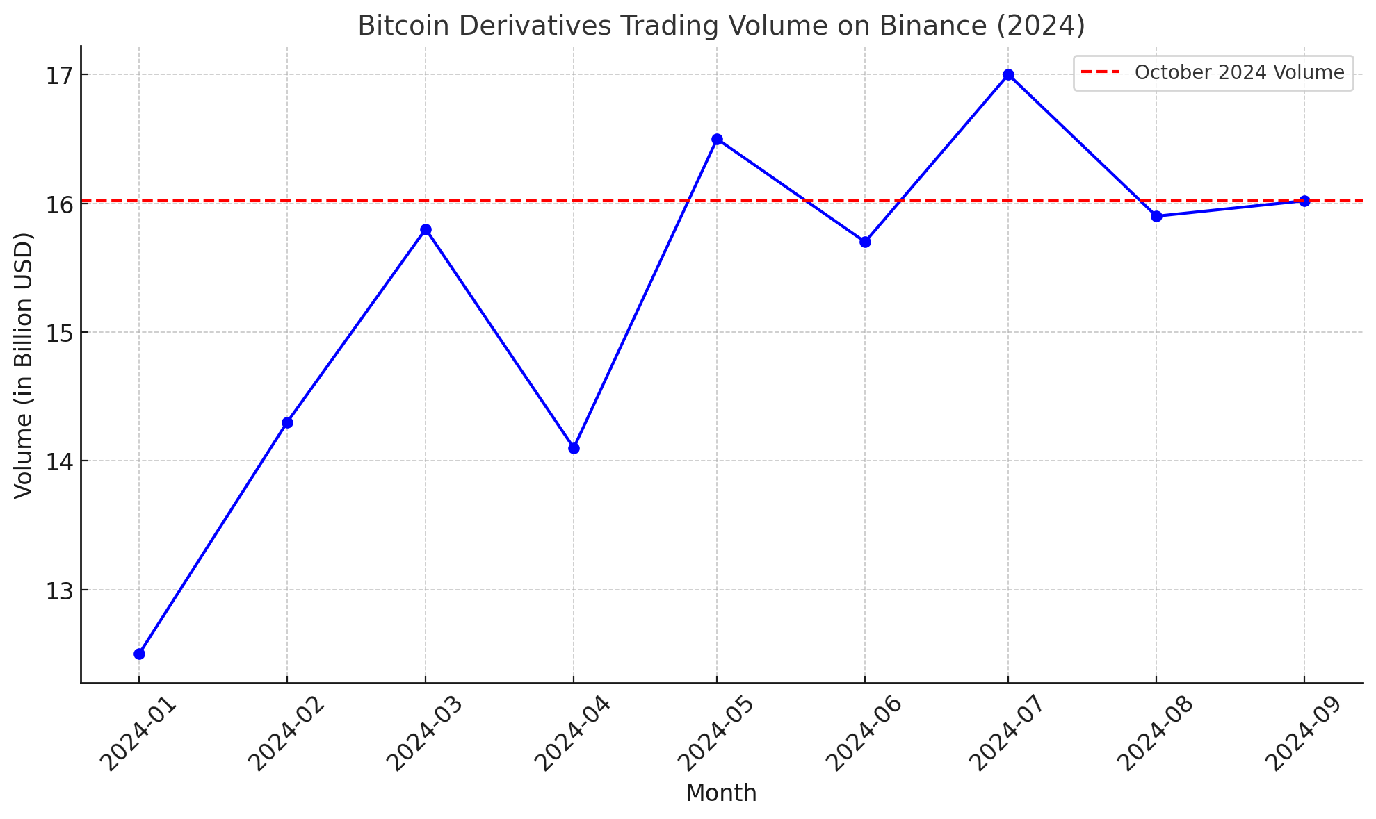 Nejlepší burzy pro obchodování s bitcoinovými deriváty