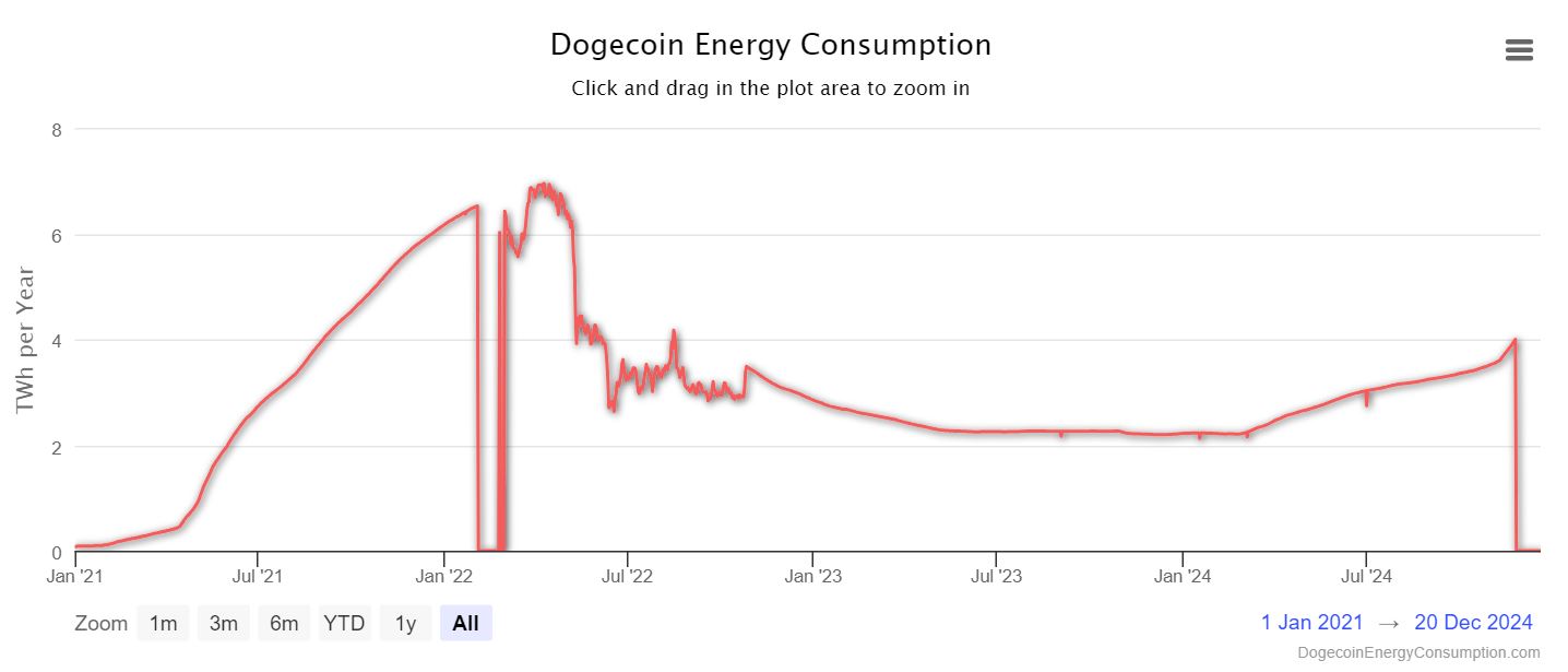 Dogecoin in 25 Years: 🚀🐕‍🦺 To the Moon… or Just a Dog Treat?