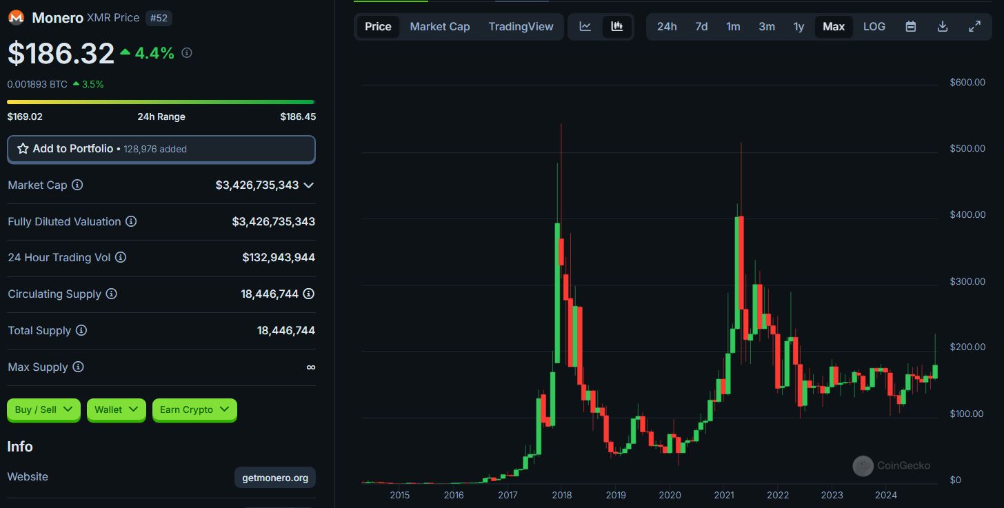 XMR historie