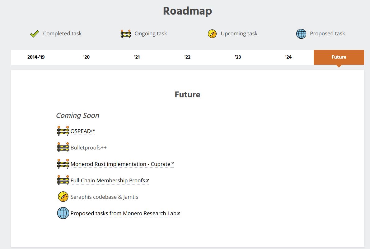 Monero roadmap