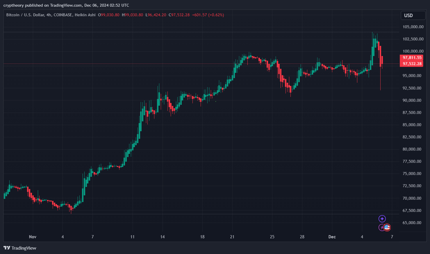 predikce ceny bitcoinu