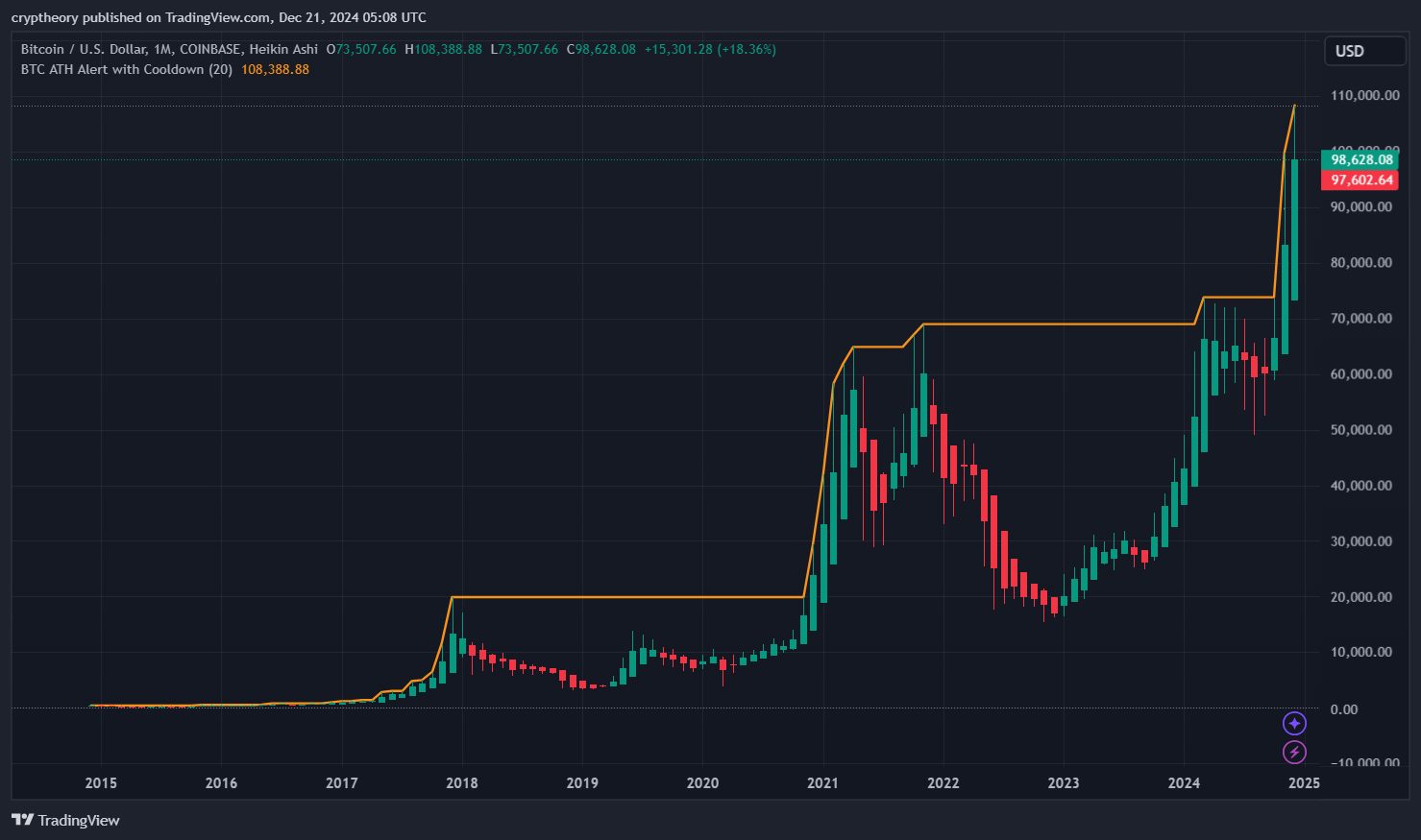 What Could Bitcoin's Price Be in 25 Years? A Lambo or Just a Latte?" 🚀💸