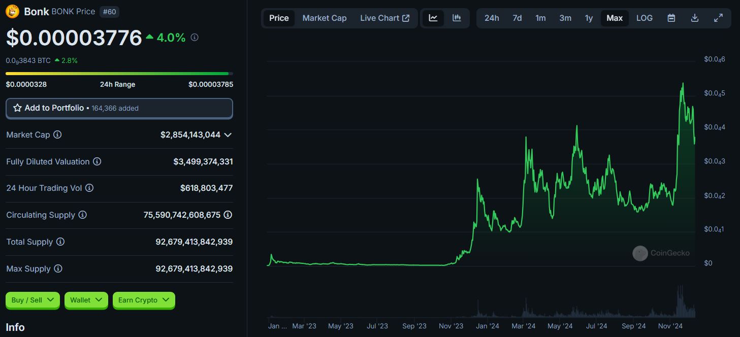 bonk histic chart