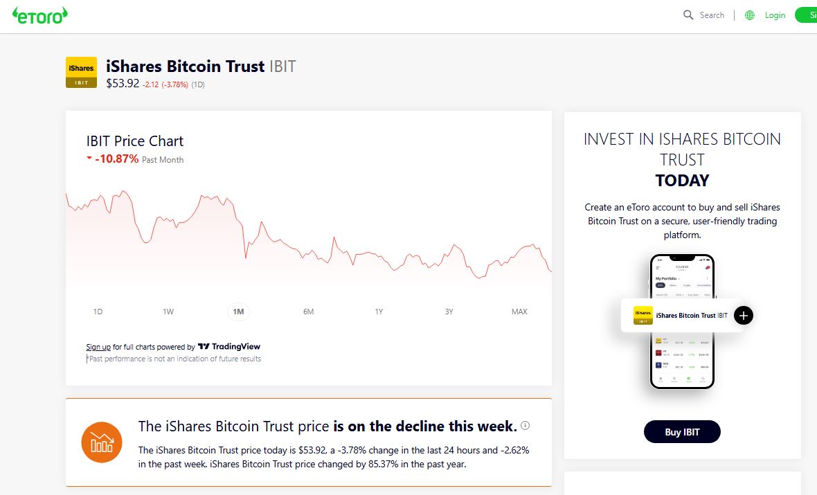 Jak investovat do Spot Bitcoin ETF – Kompletní průvodce pro začátečníky i pokročilé investory